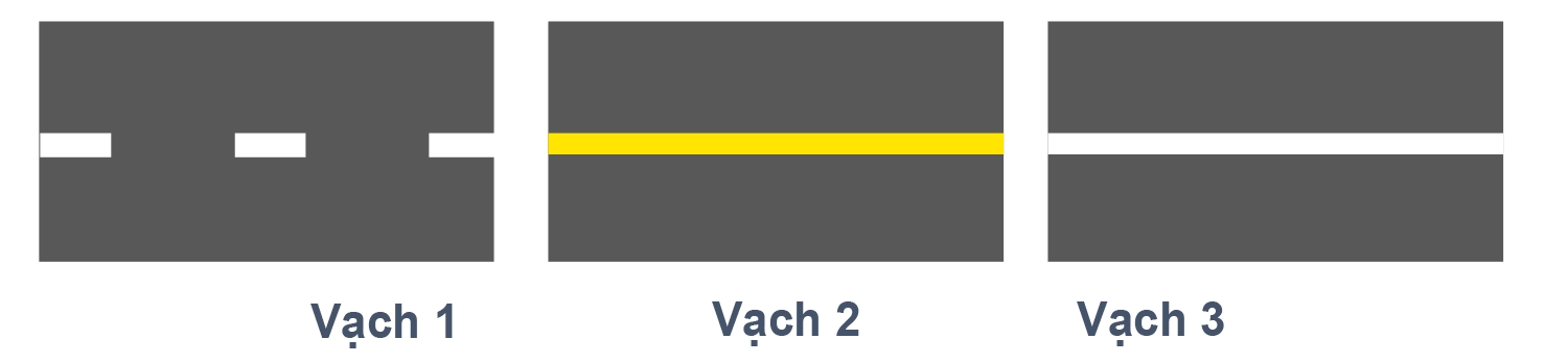 Vạch kẻ đường nào dưới đây là vạch phân chia hai chiều xe chạy (vạch tim đường), xe không được lấn làn, không…