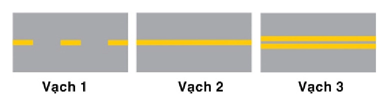 Các vạch dưới đây có tác dụng gì?