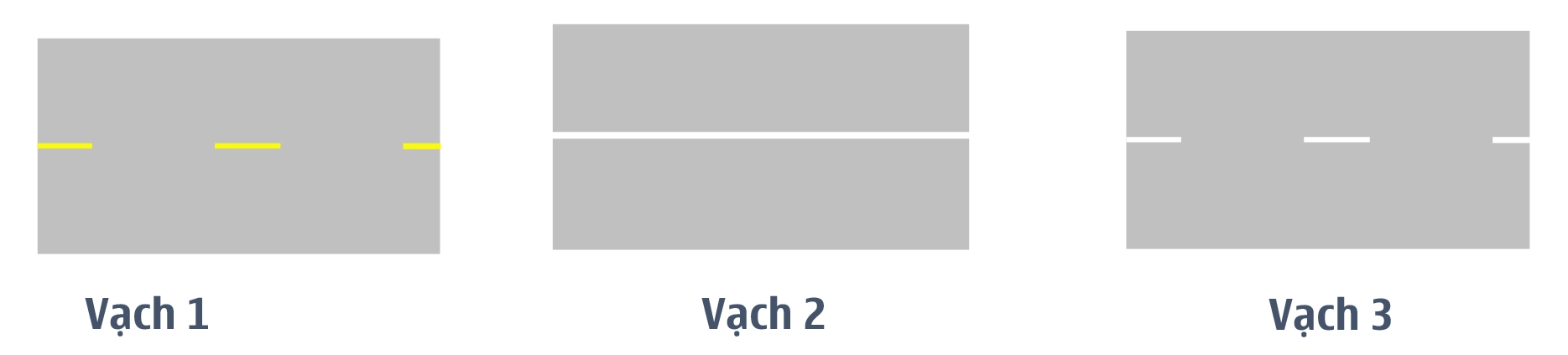Khi gặp vạch kẻ đường nào các xe được phép đè vạch?